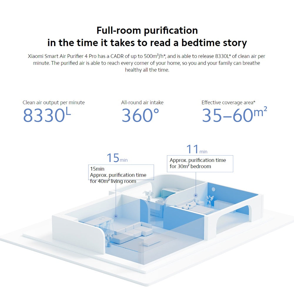 Xiaomi Smart Air Purifier 4 Pro - White