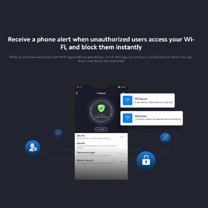 Xiaomi Mi Router 4A High-Speed Dual Band AC1200 Router - White