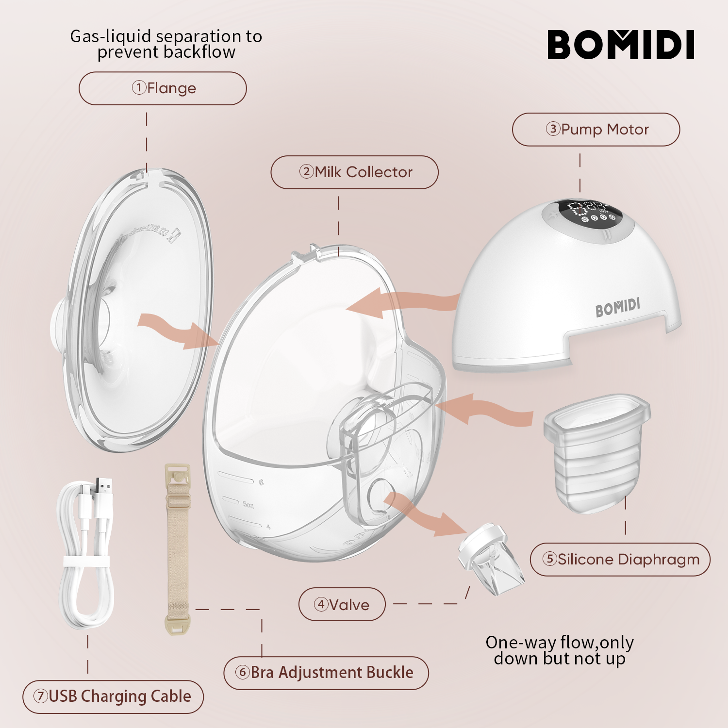 BOMIDI S32 Electric Wearable Breast Pump, Hands Free and Leak Proof Design With LCD Display