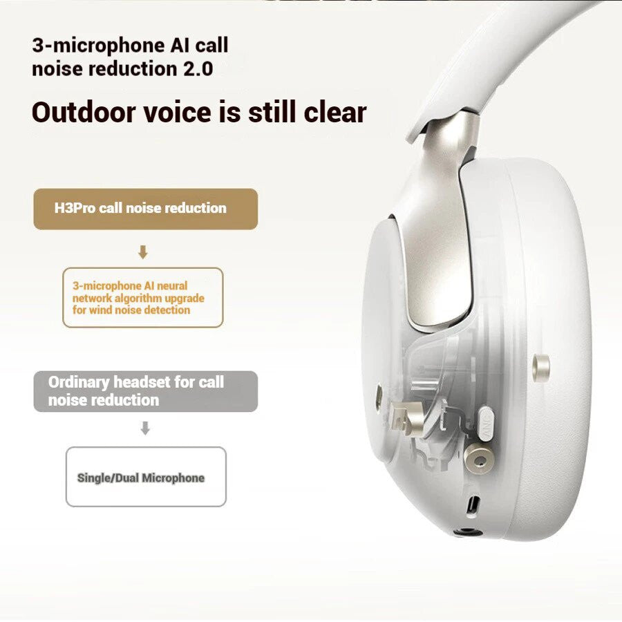 QCY H3 Pro ANC Wireless Over Ear Headphone,50dB Noise Cancelling, 55 Hours Playback, Comfortable Fit, Clear Calls with AI, 5.4 Bluetooth, Wired & Wireless Connectivity and 40mm Dynamic Drivers - White