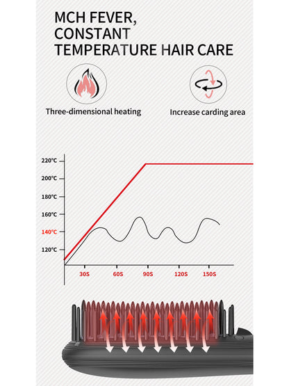 فرشاة تمليس الشعر الكهربائية من بوميدي HB1، مشط شعر متعدد الوظائف - وردي
